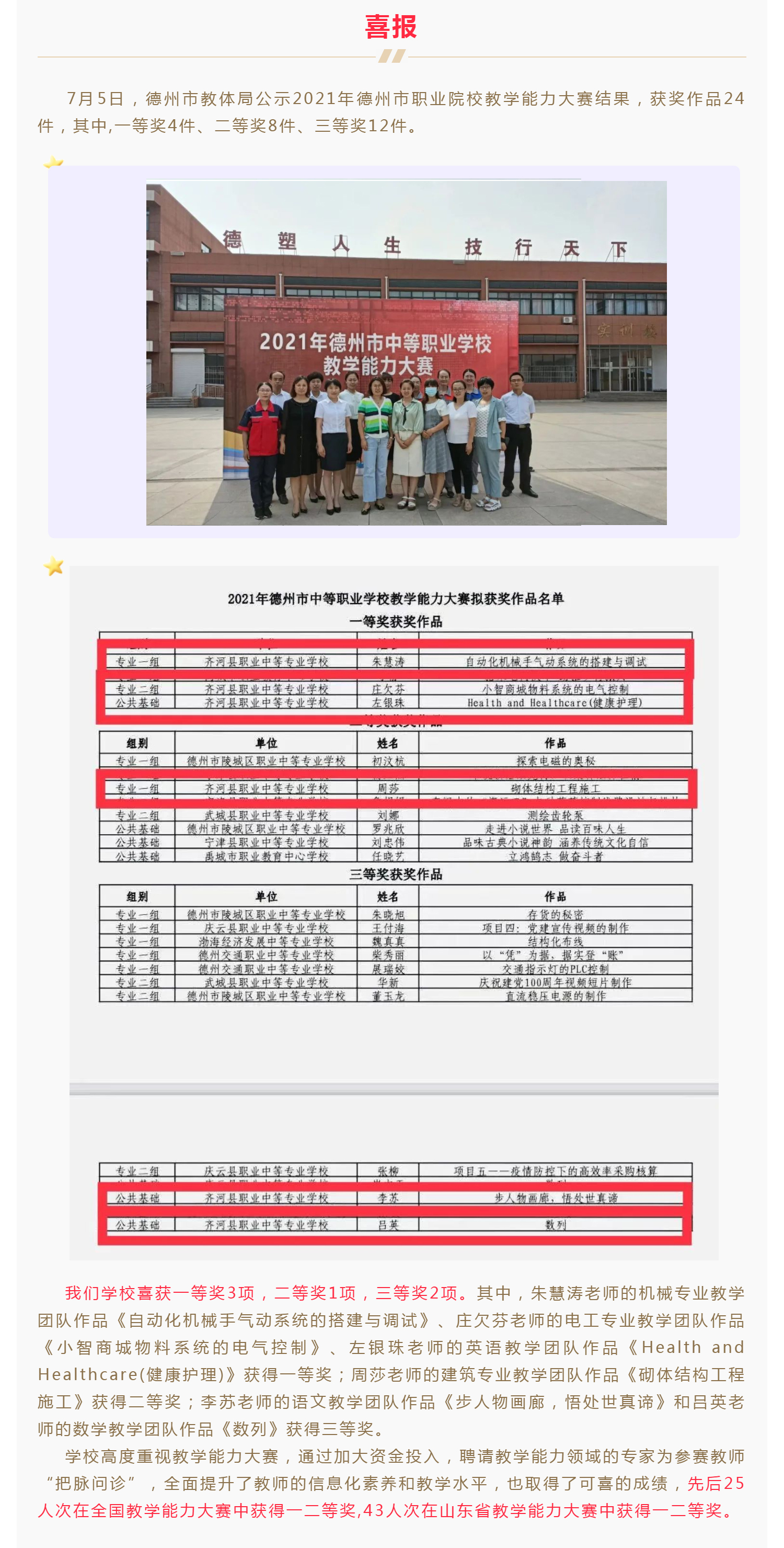 喜报！ 齐河县职业中专获得德州市职业院校教学能力大赛一等奖3项_壹伴长图1.jpg