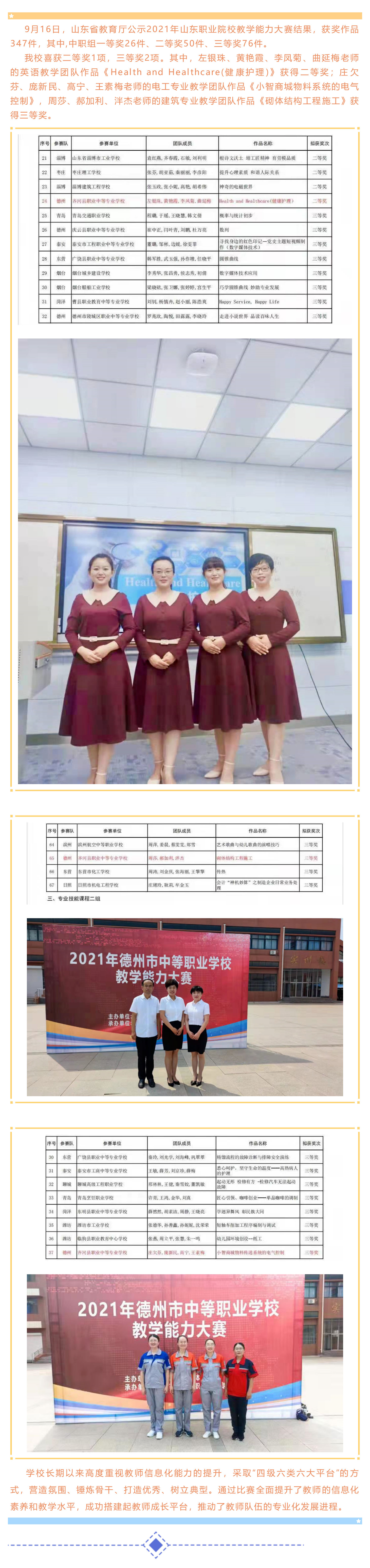 喜报_齐河县职业中专教师获得2021山东职业院校教学能力大赛二等奖1项，三等奖2项_壹伴长图1.jpg